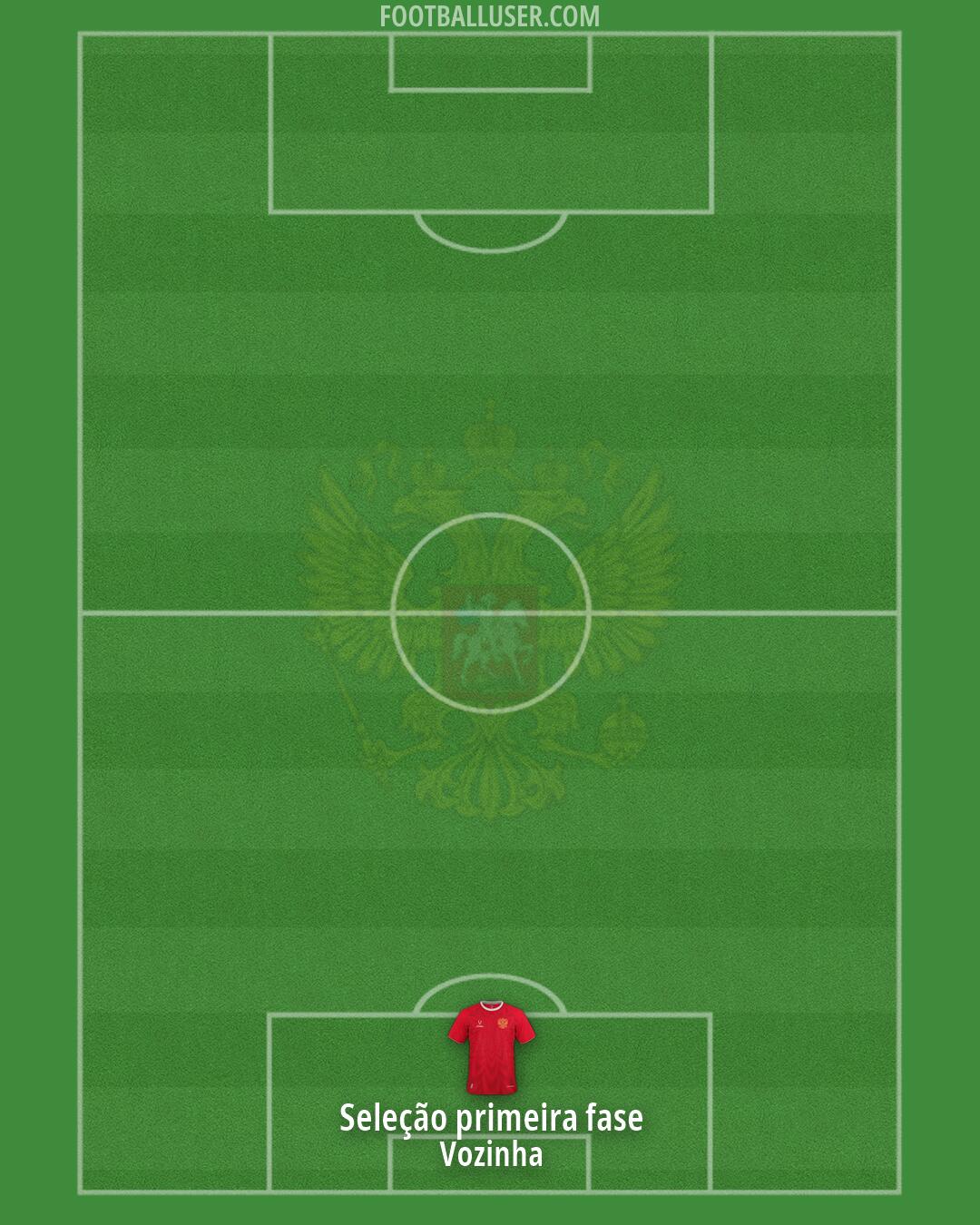 Russia Formation 2026