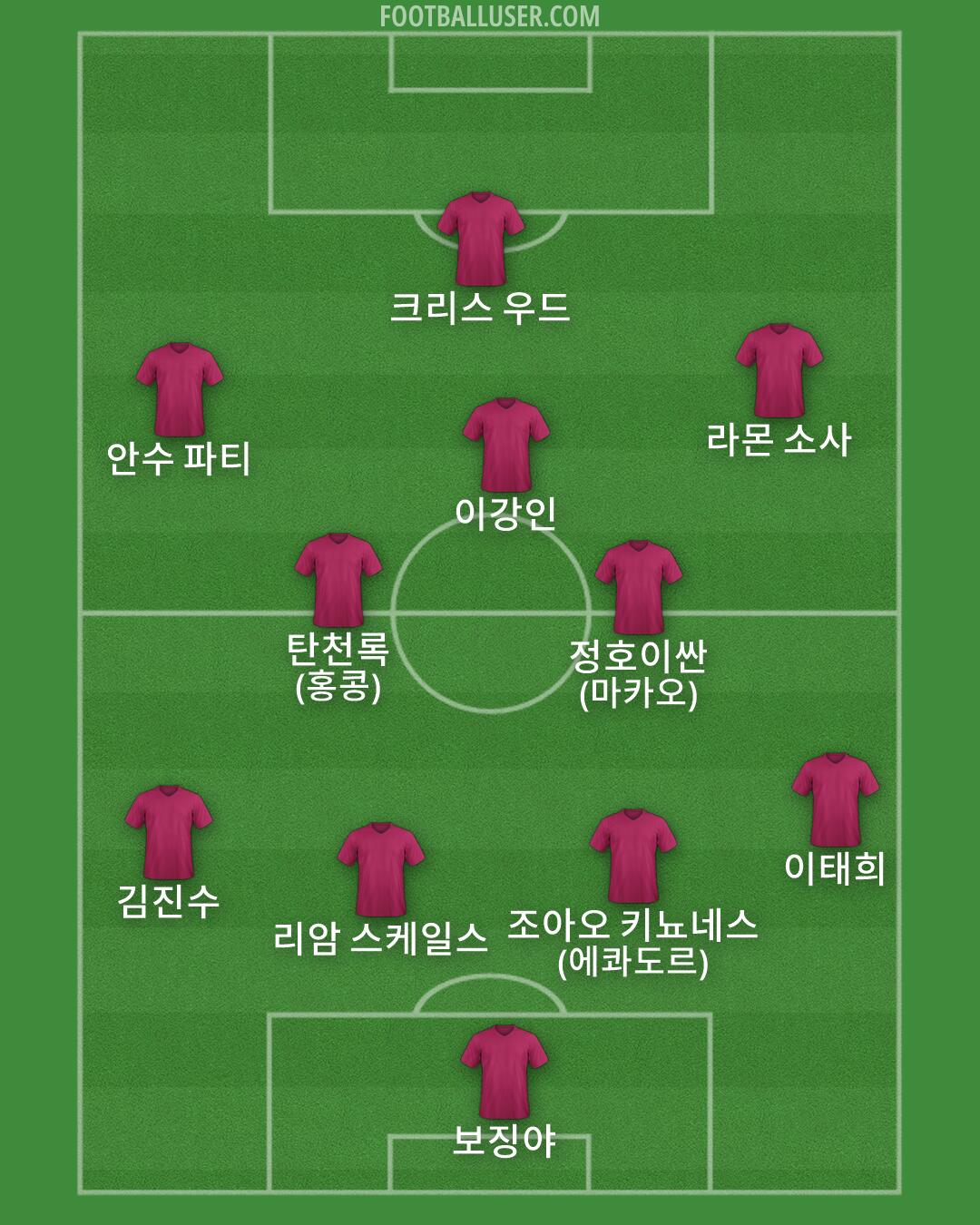 Custom Team Formation 2026