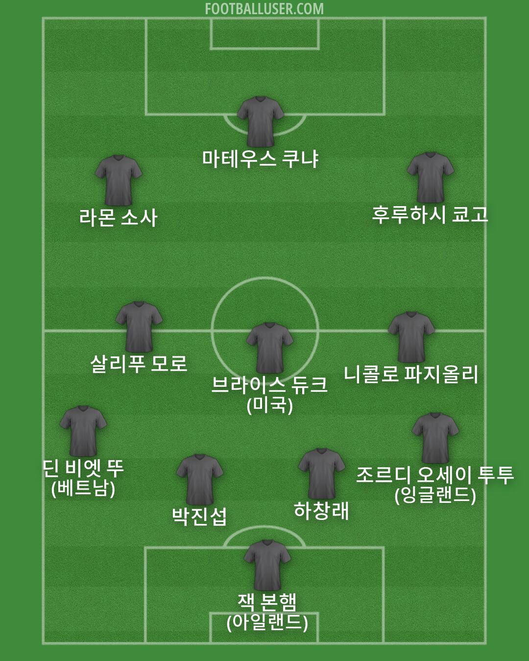 Custom Team Formation 2026