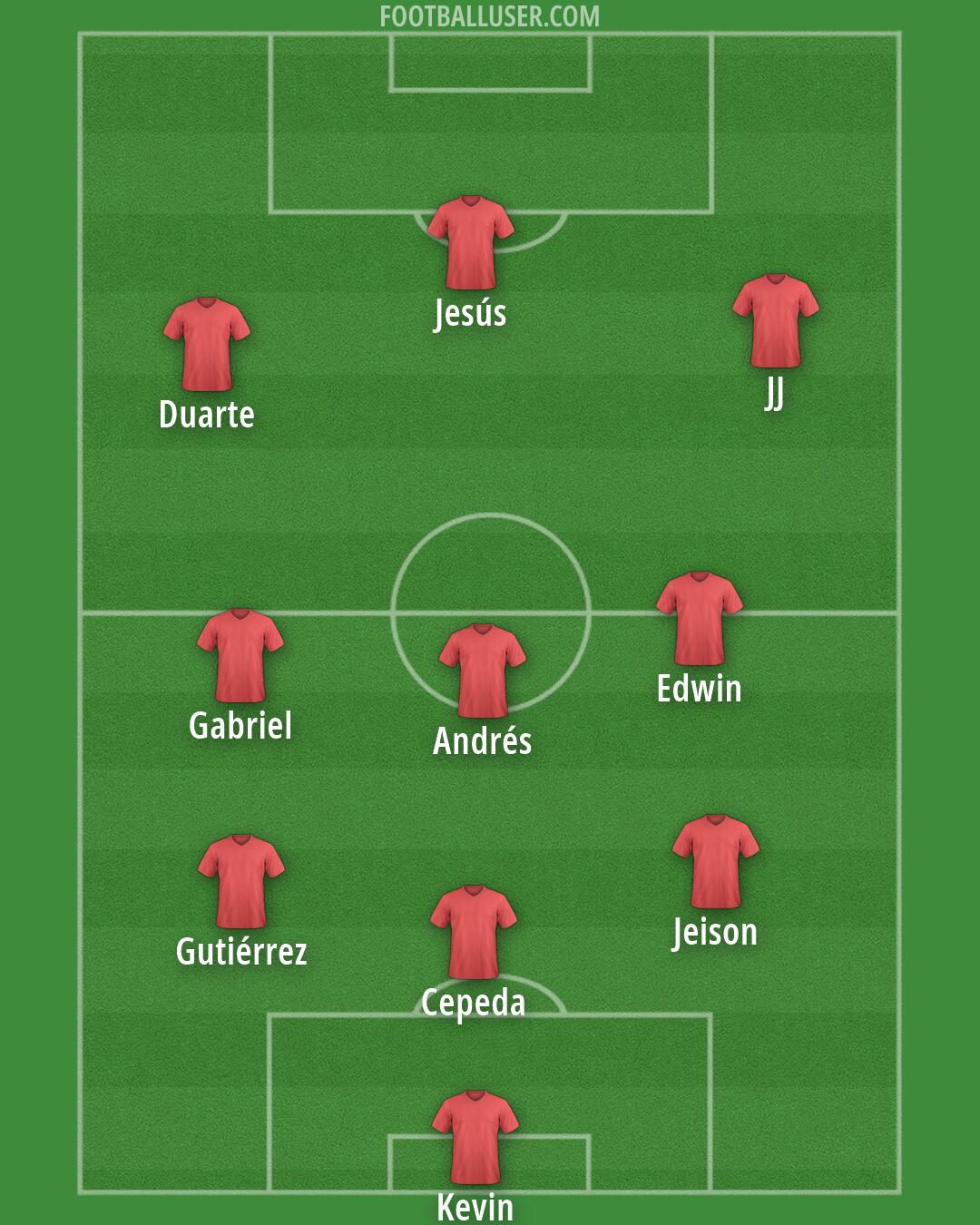 Accrington Formation 2026