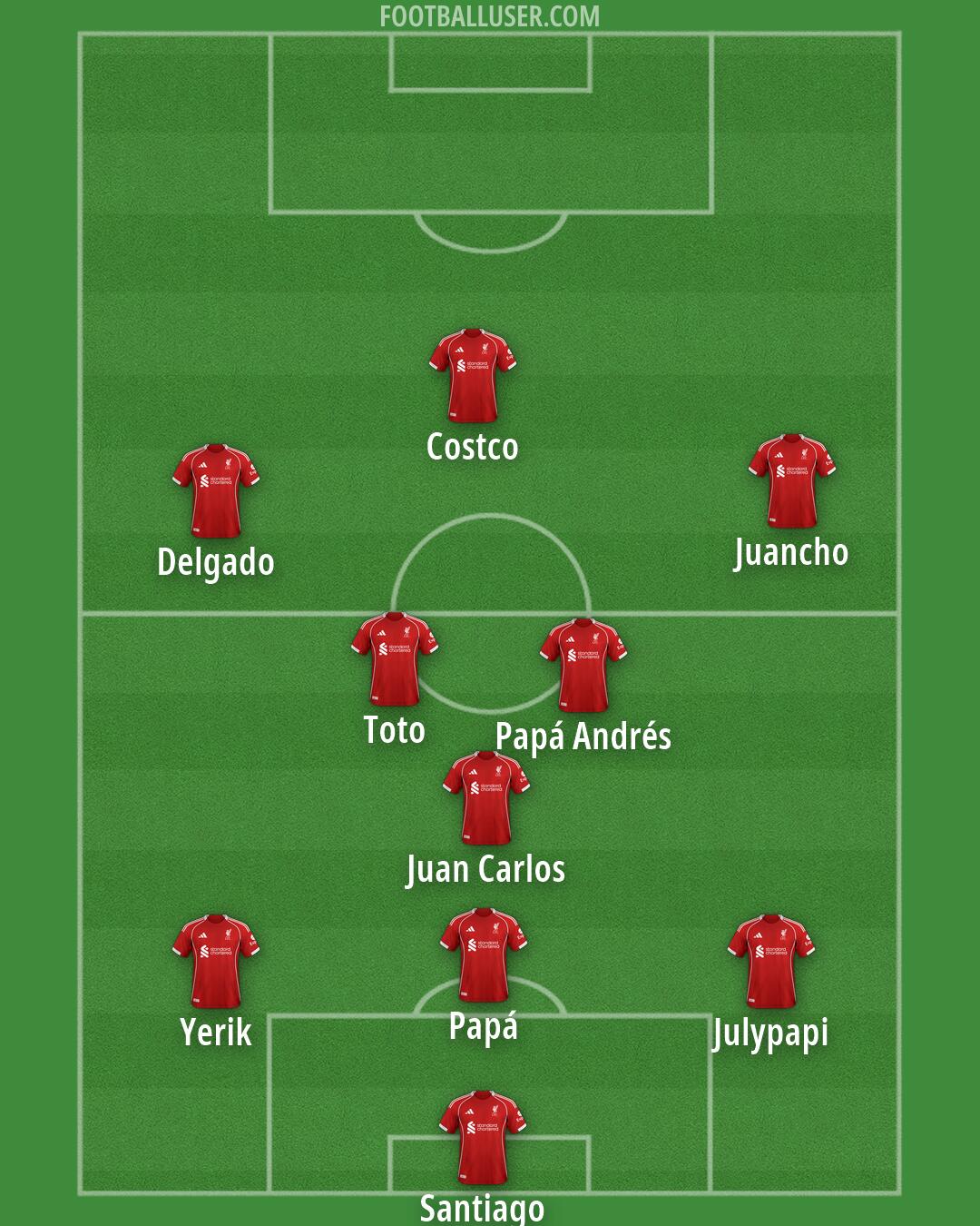 Liverpool Formation 2026