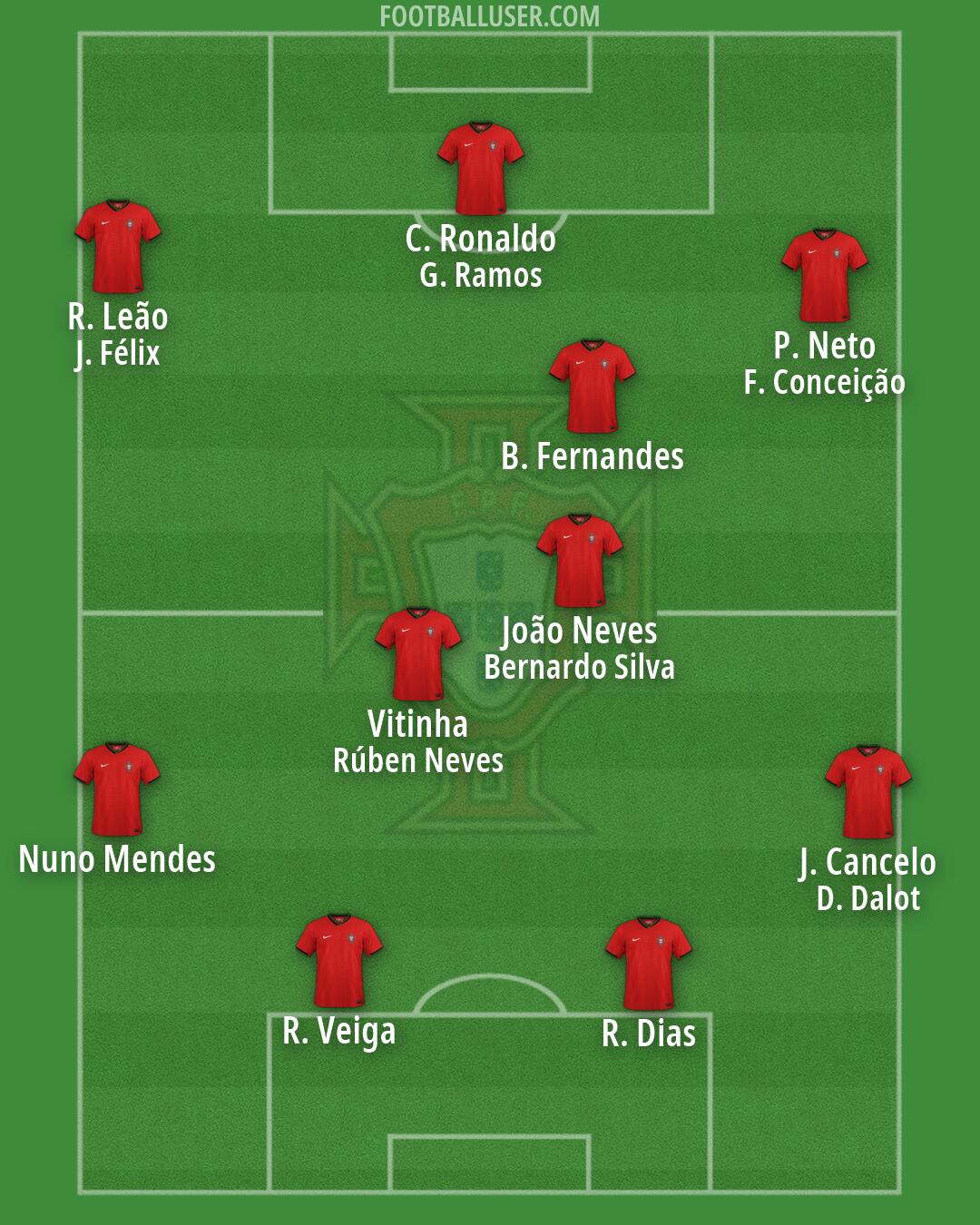 Portugal Formation 2026