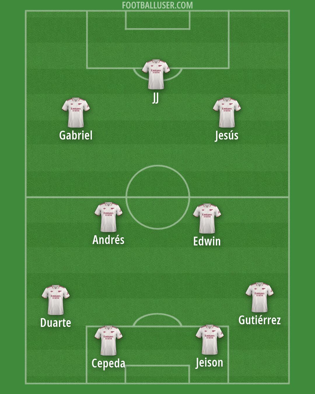 Arsenal Formation 2026