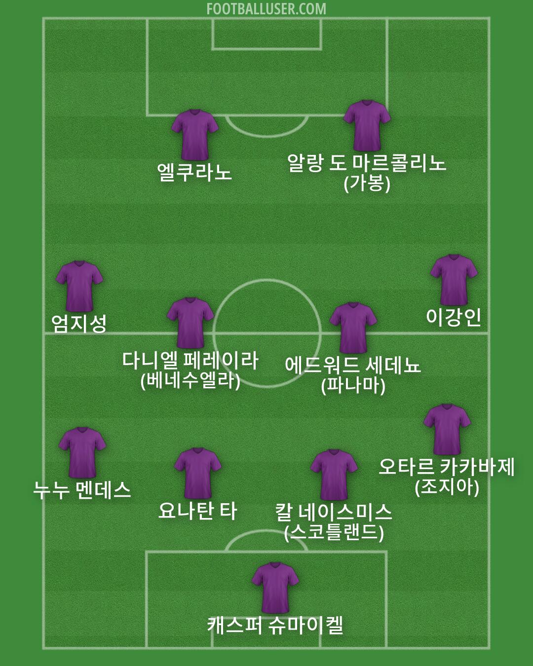 Custom Team Formation 2026