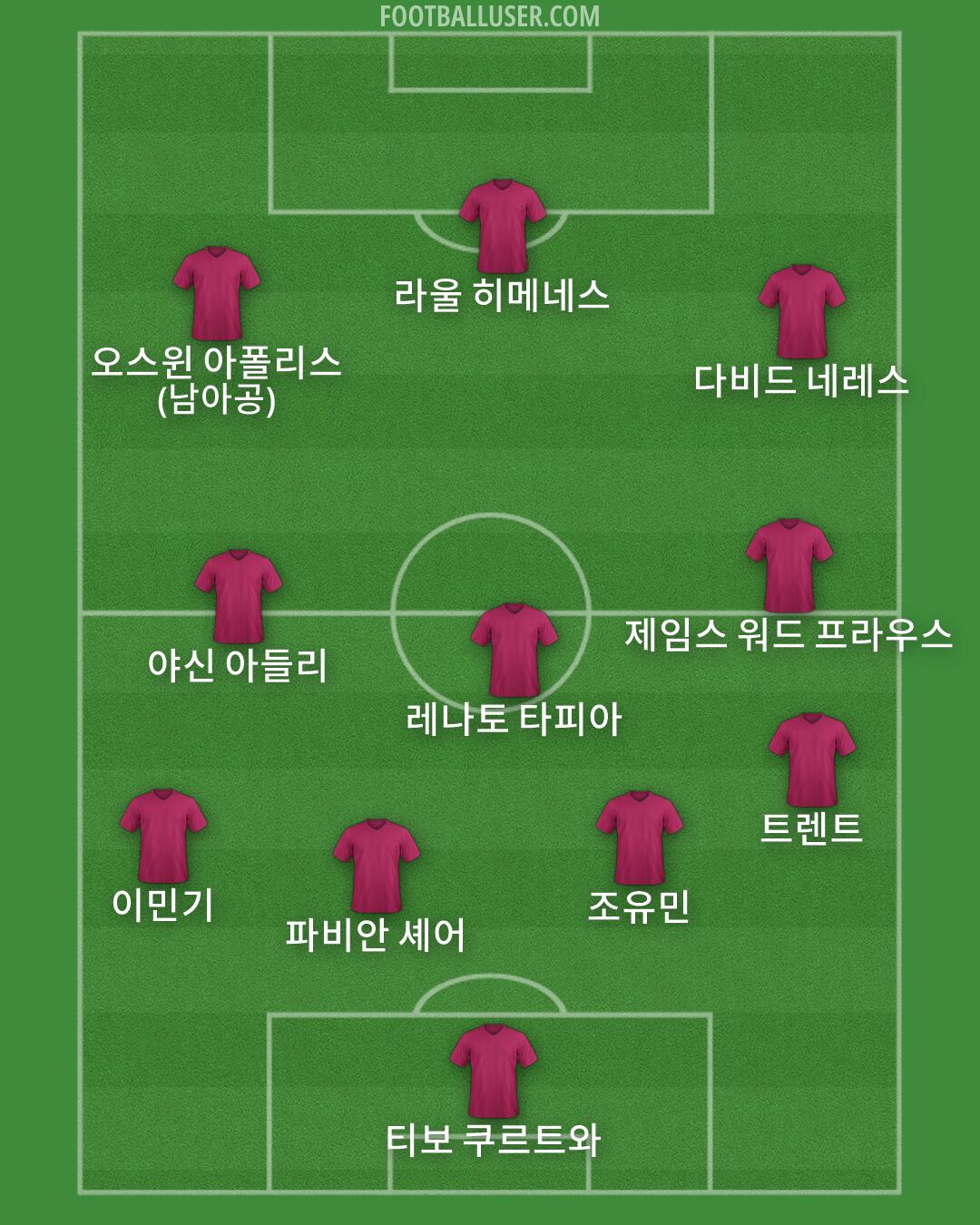 Custom Team Formation 2026