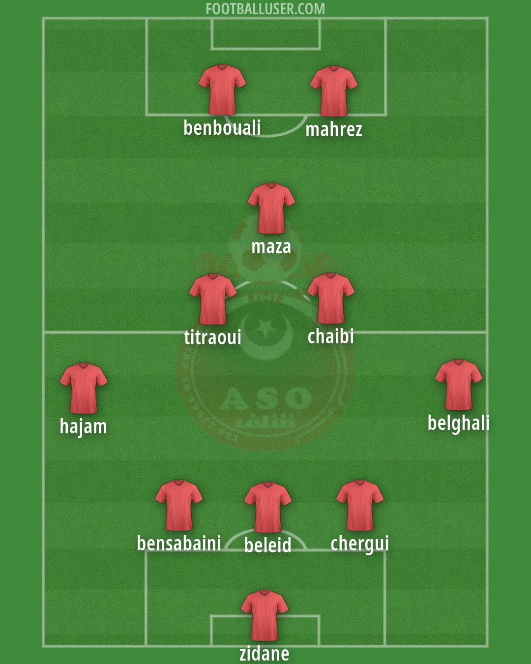 ASO Chlef Formation 2026