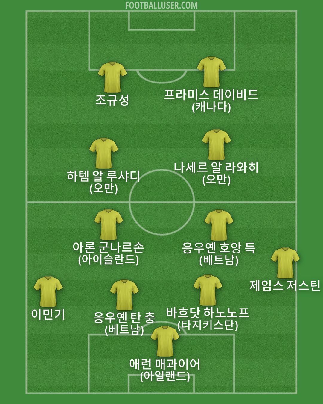 Custom Team Formation 2026