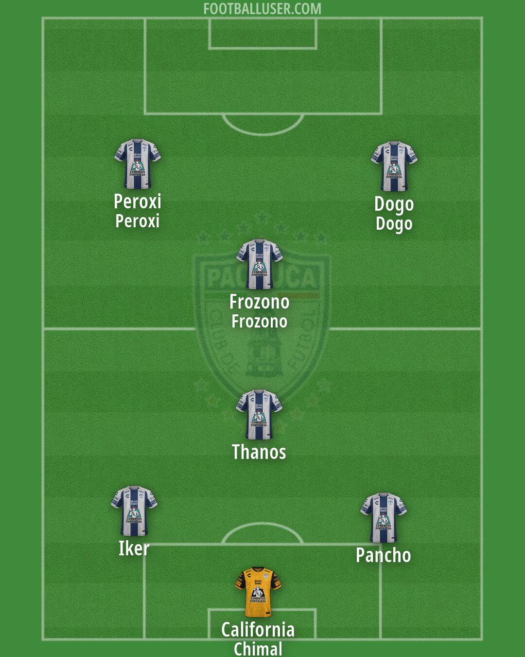 Pachuca Formation 2026
