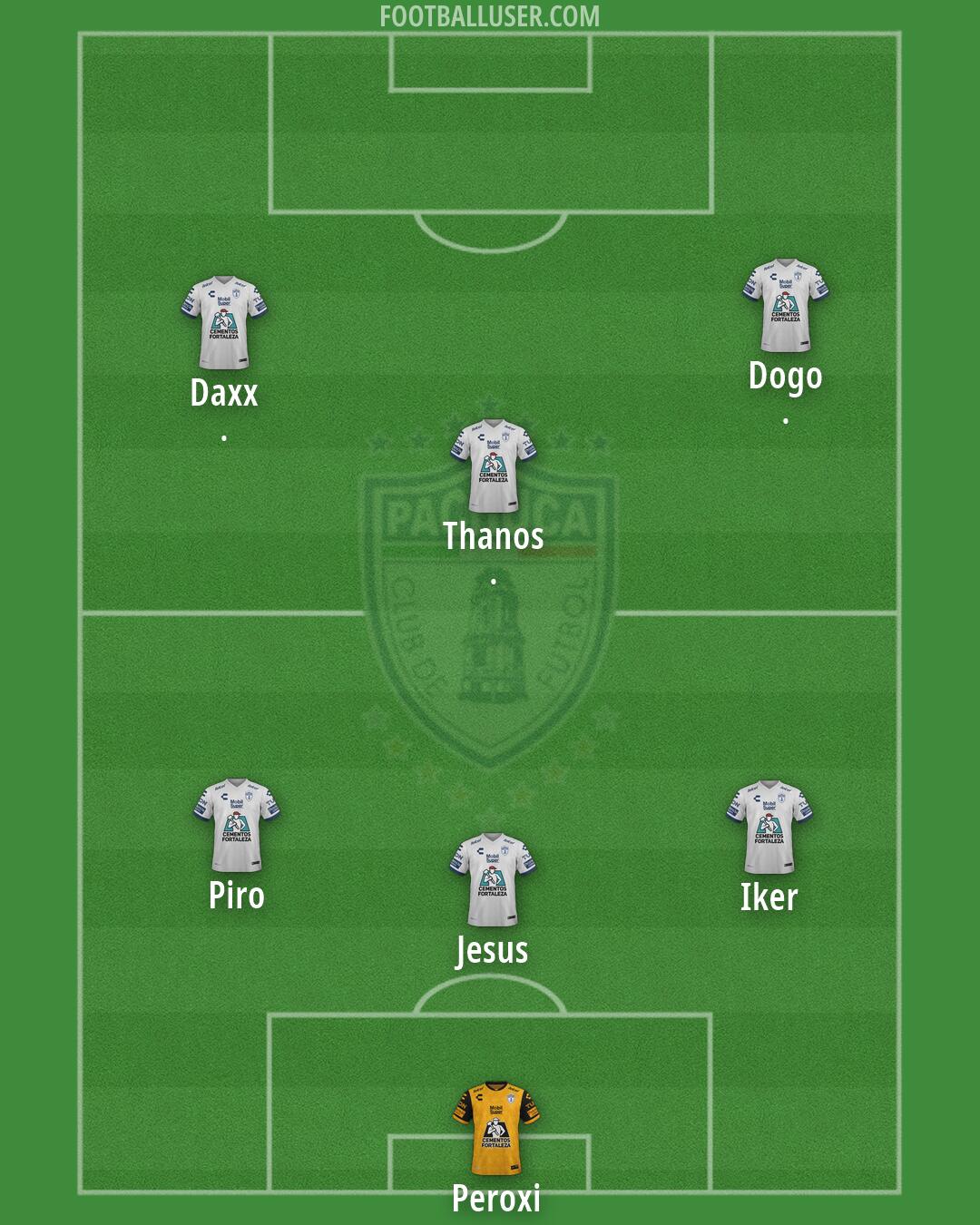 Pachuca Formation 2026
