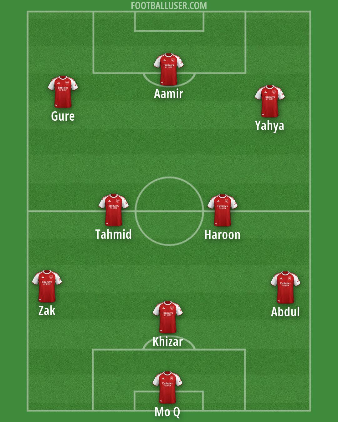 Arsenal Formation 2026