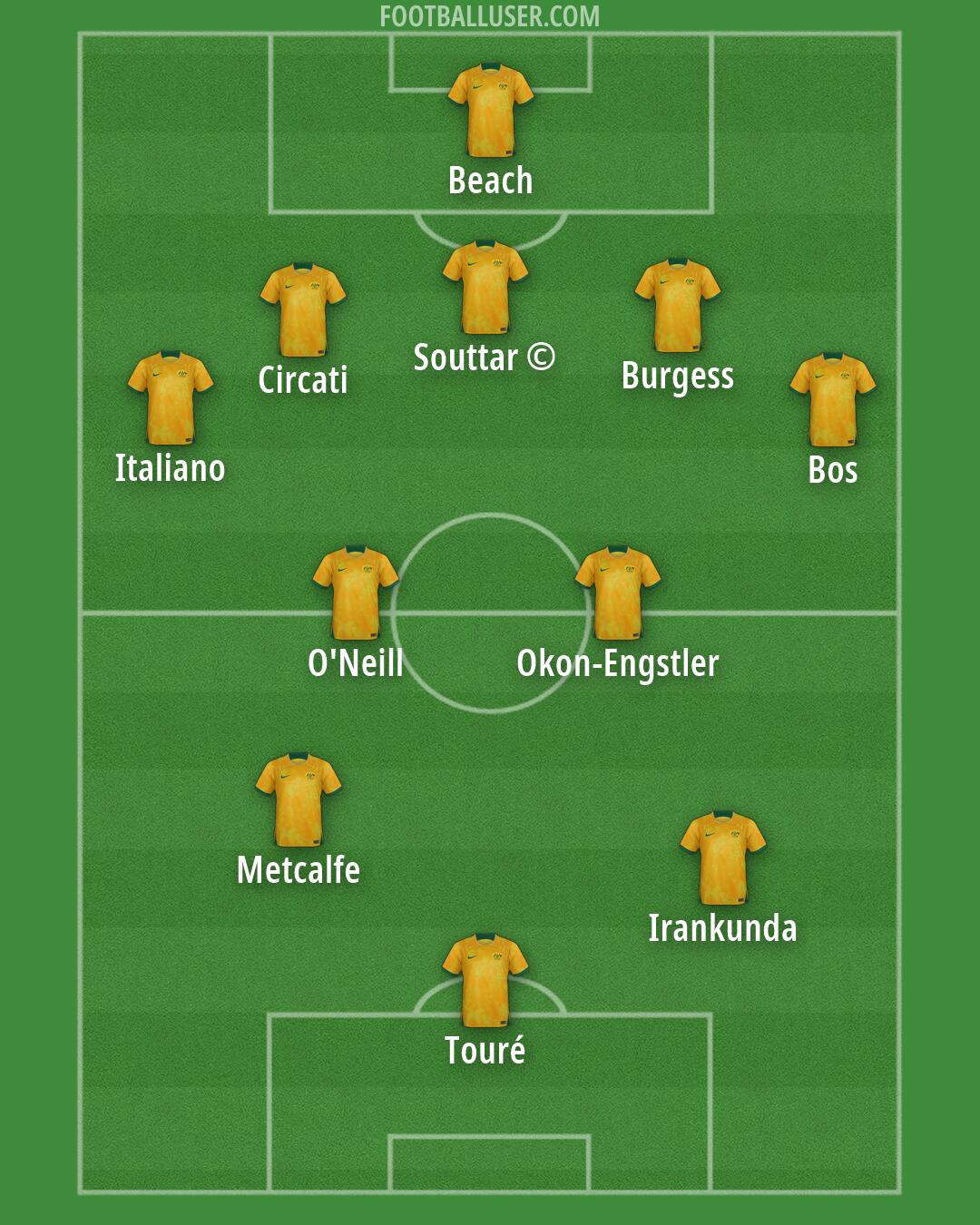 Australia Formation 2026