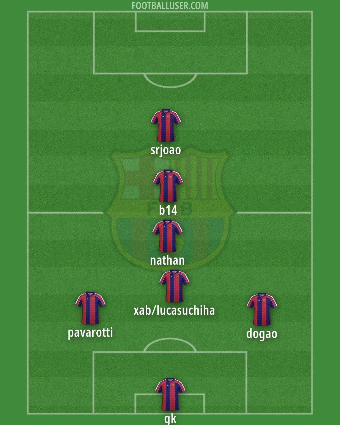Barcelona Formation 2026