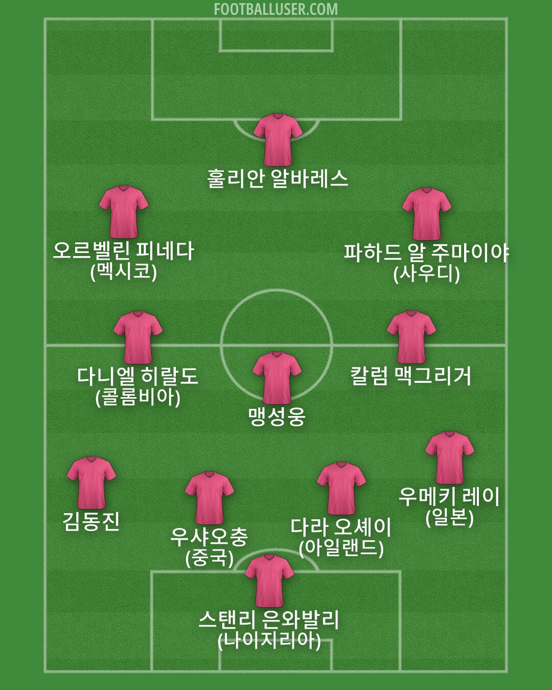 Custom Team Formation 2026