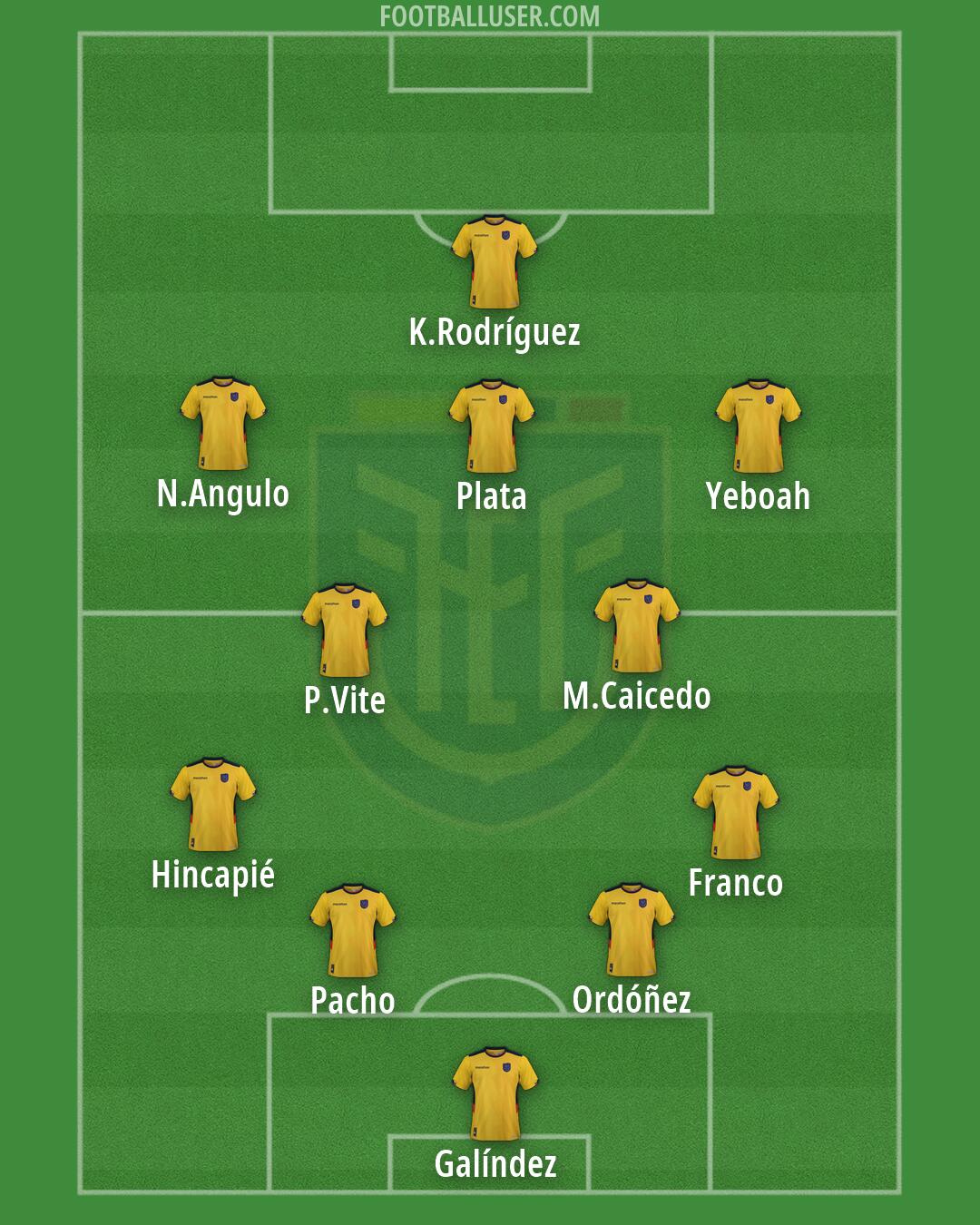 Ecuador Formation 2026