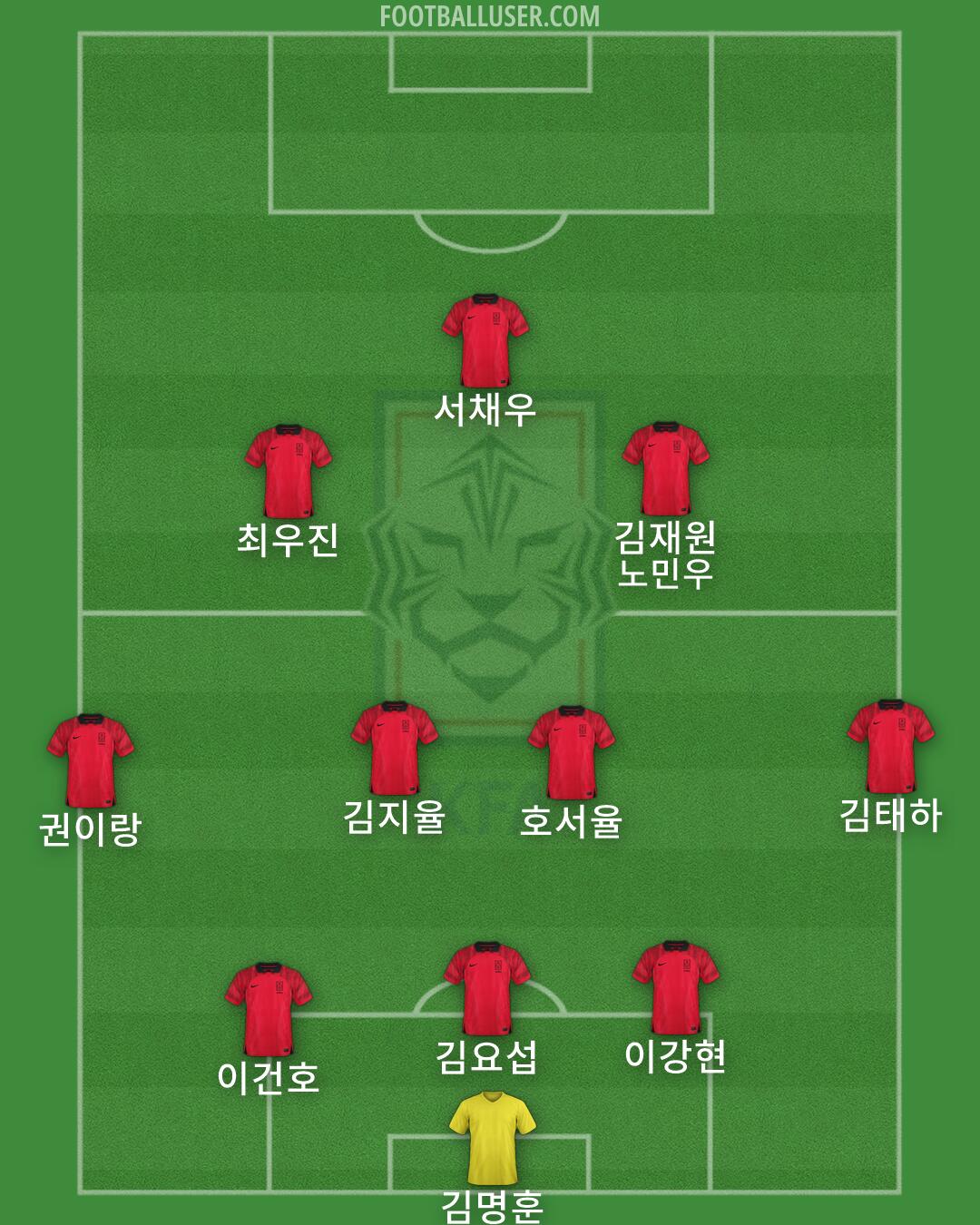 South Korea Formation 2026