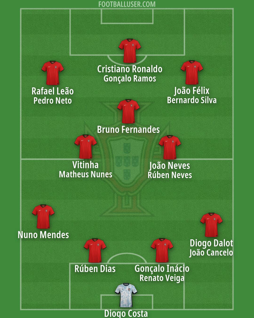 Portugal Formation 2026