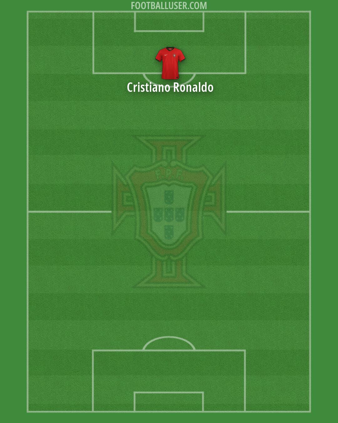 Portugal Formation 2026