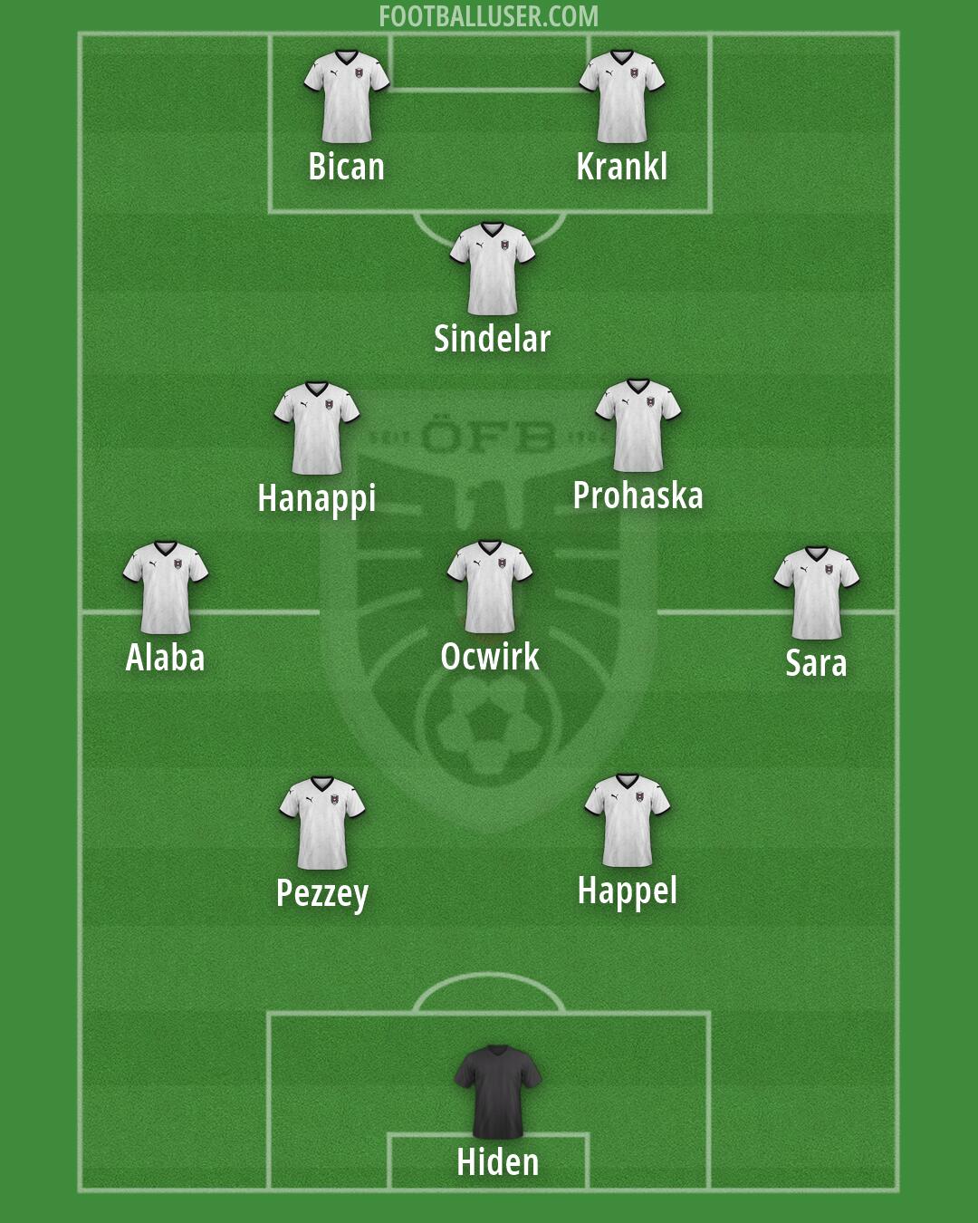 Austria Formation 2026