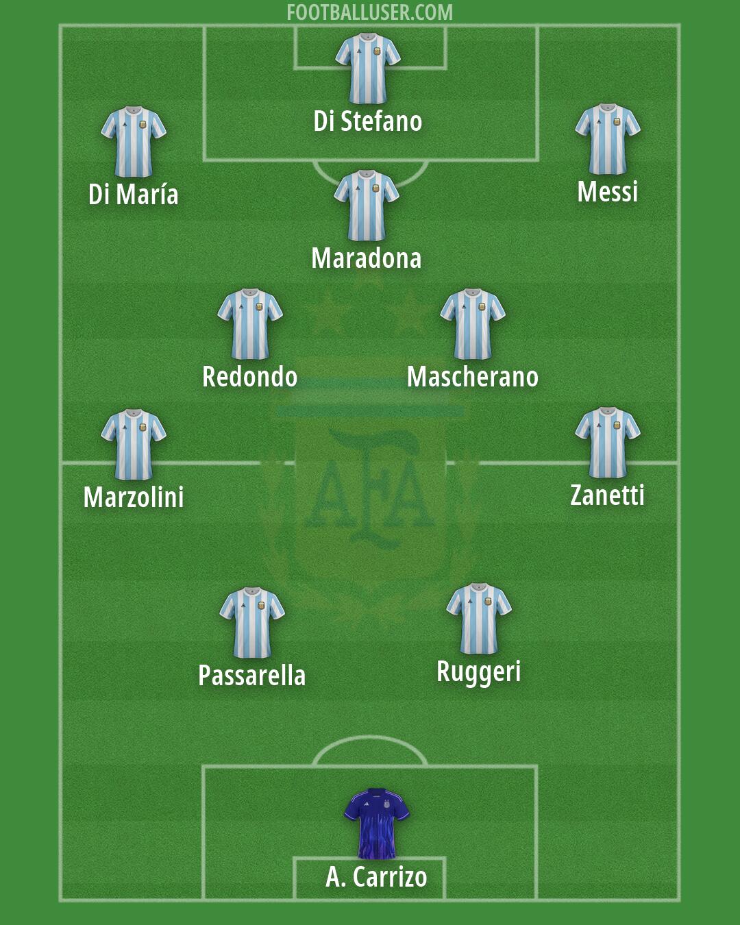 Argentina Formation 2026