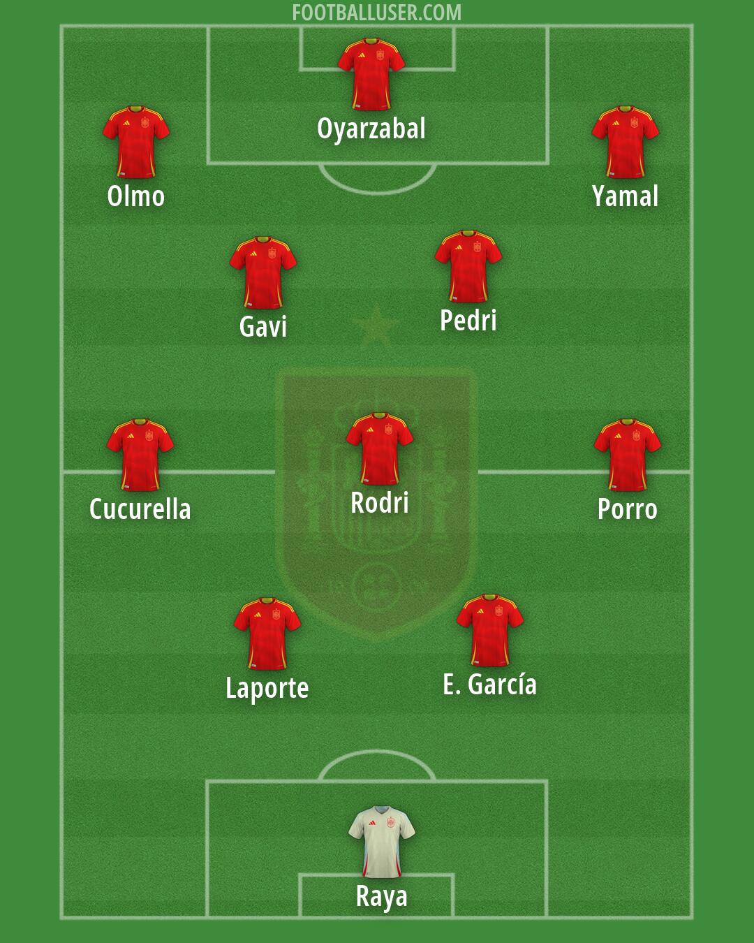 Spain Formation 2026
