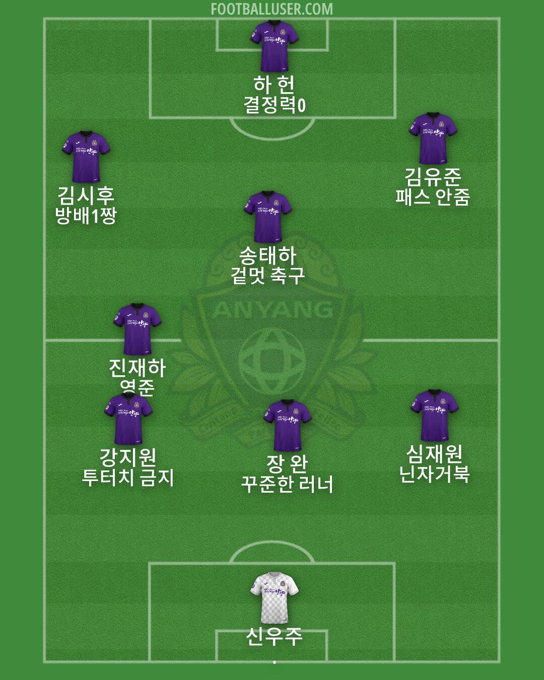 Anyang Formation 2026
