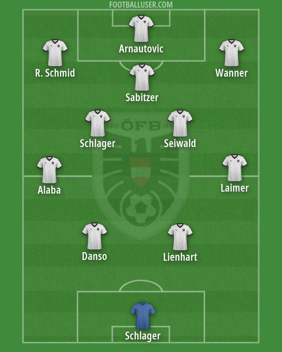 Austria Formation 2026