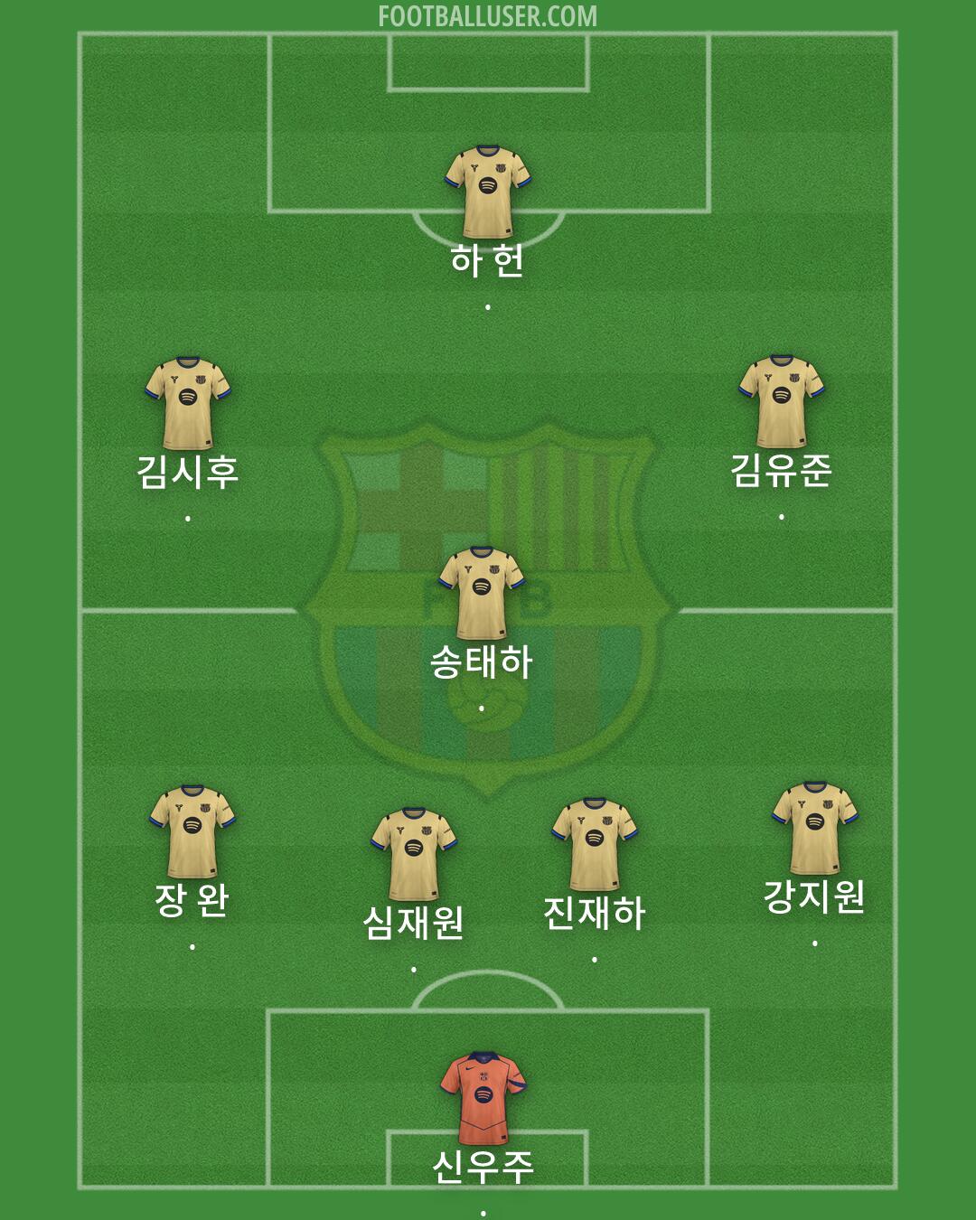 Barcelona Formation 2026