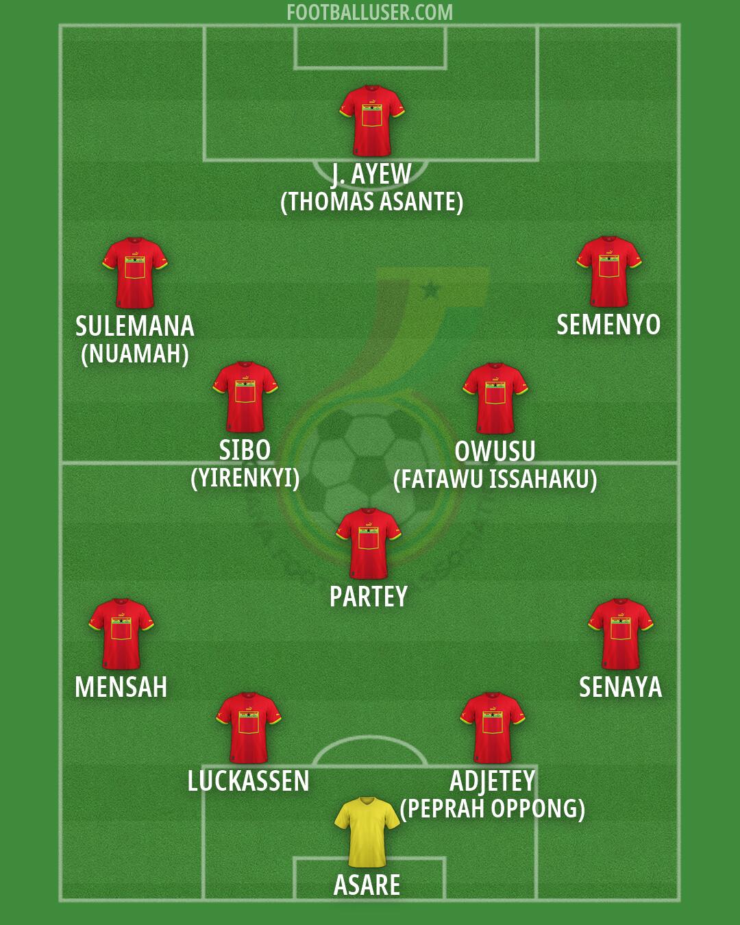 Ghana Formation 2026