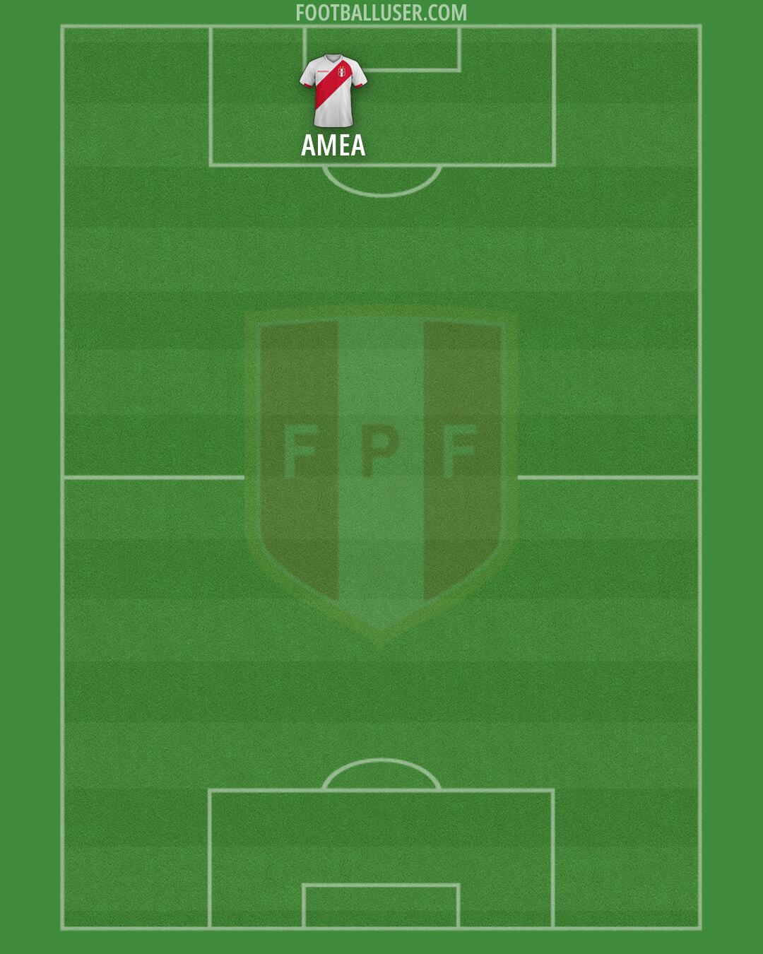 Peru Formation 2026