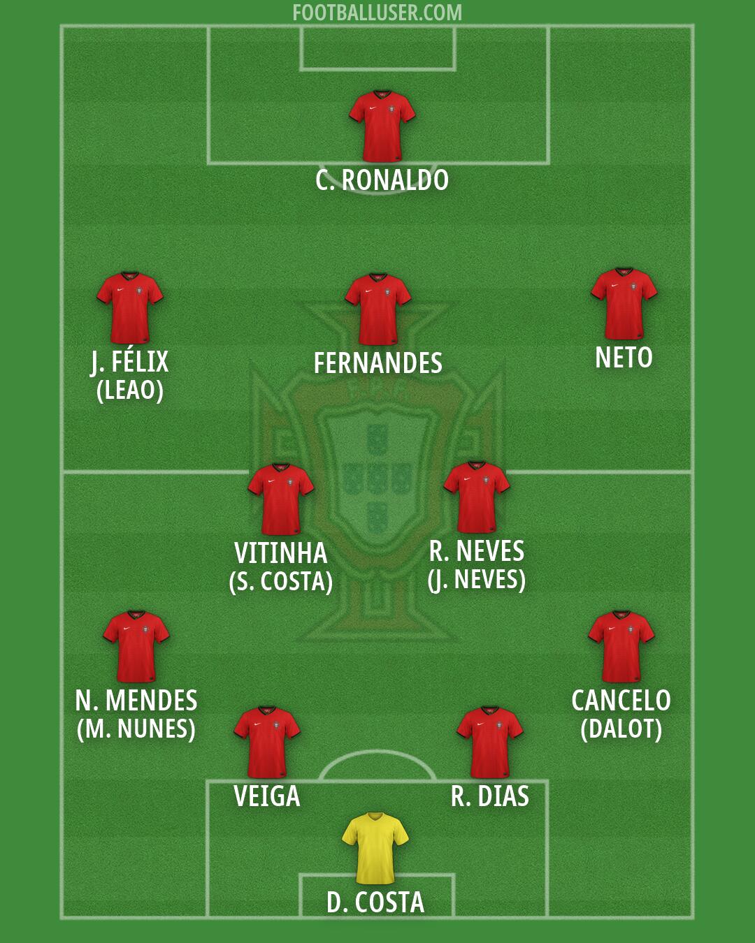 Portugal Formation 2026