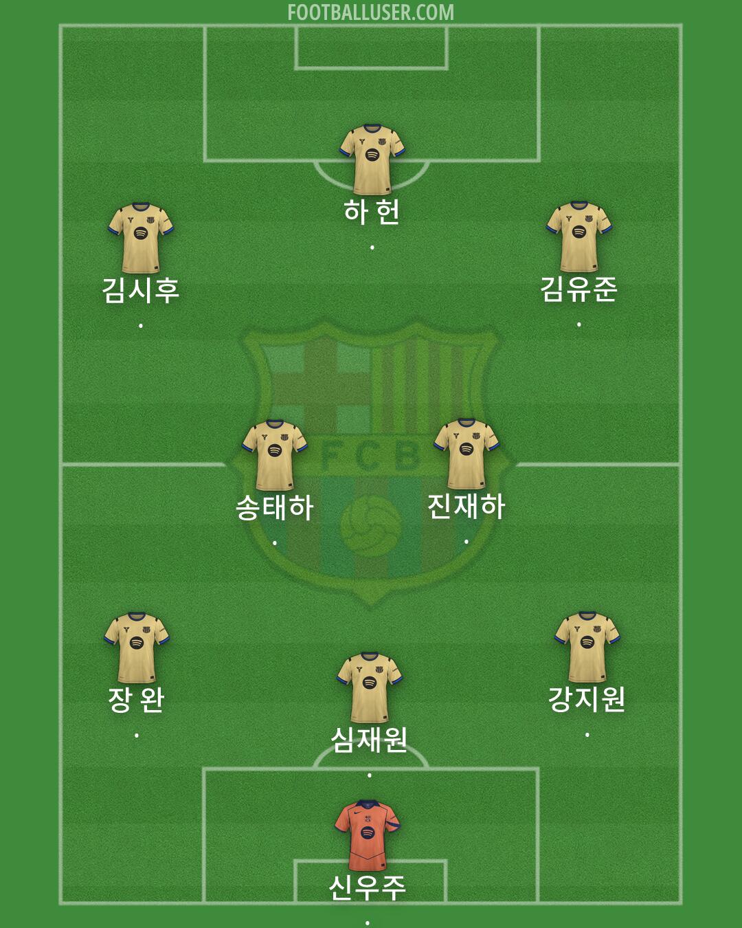 Barcelona Formation 2026