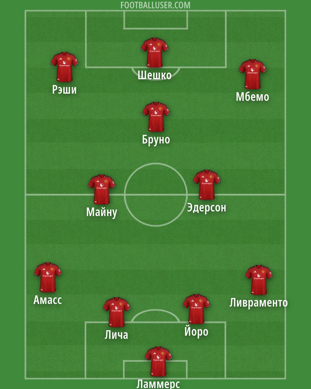 Man Utd Formation 2026