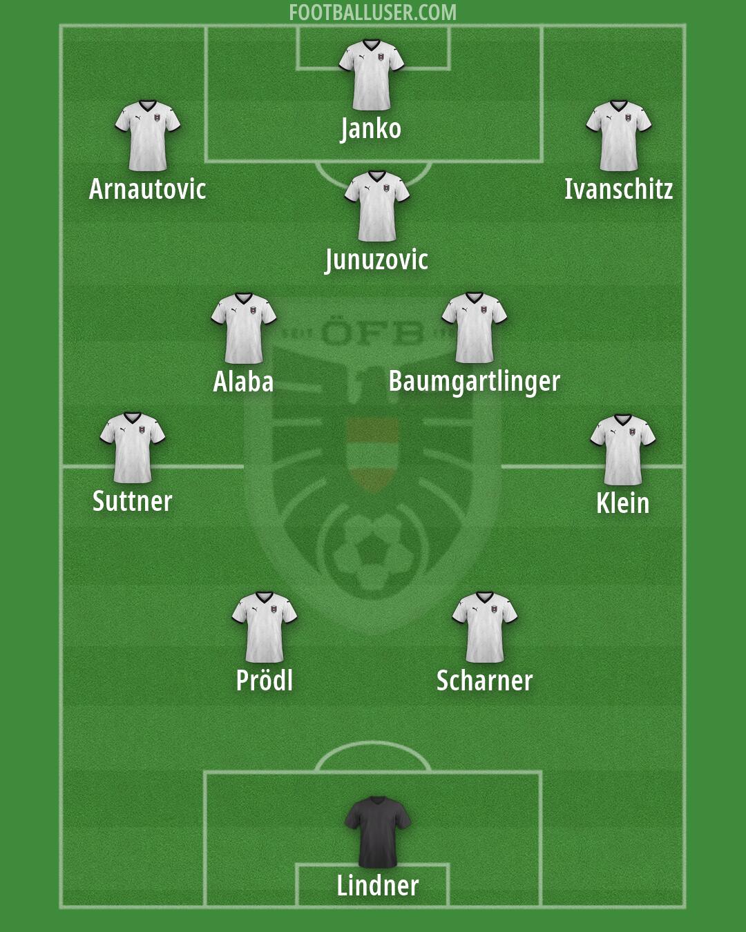 Austria Formation 2026