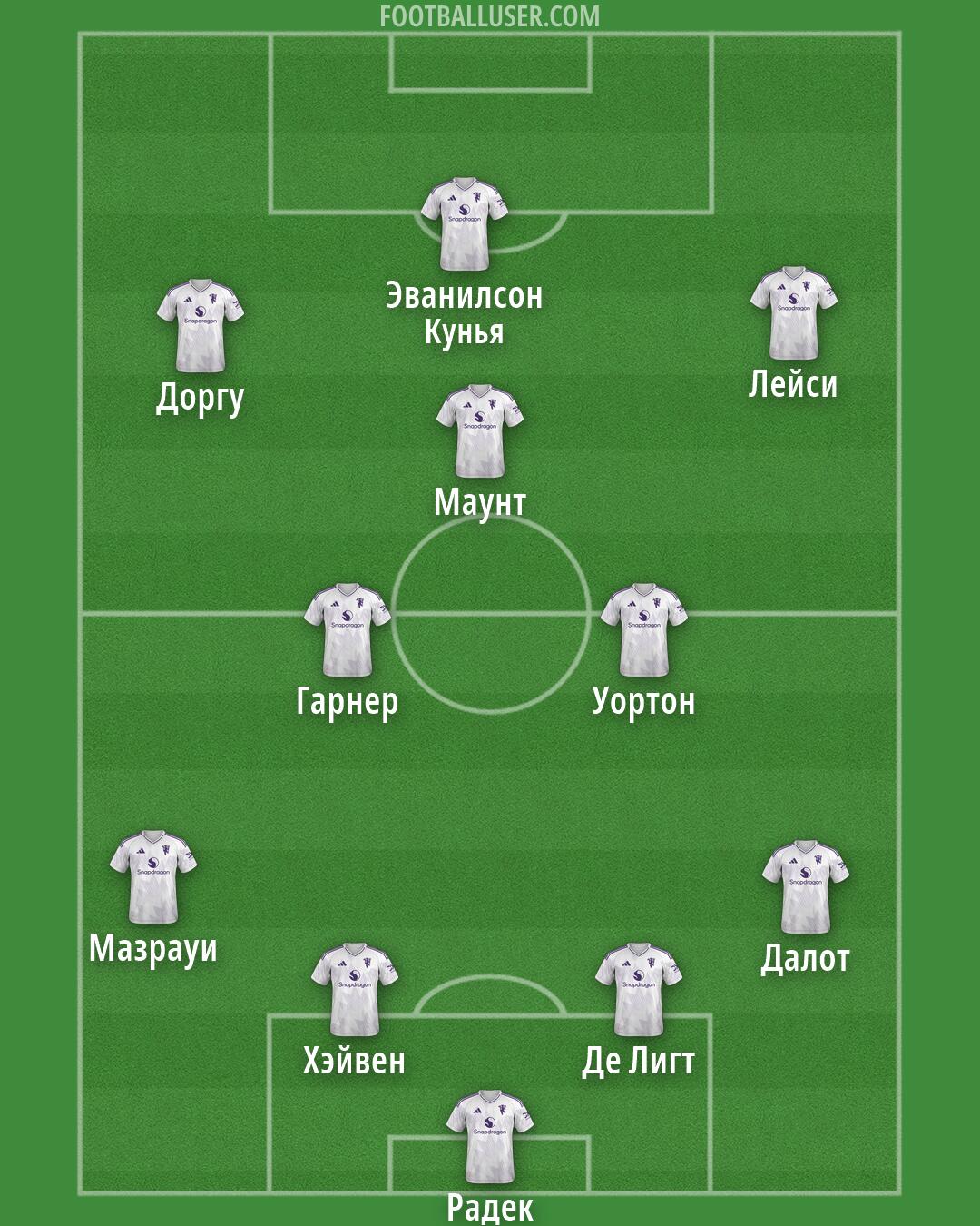 Man Utd Formation 2026