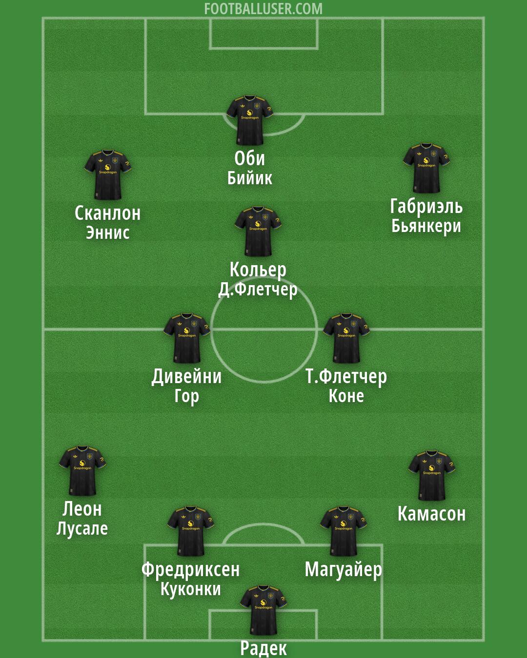 Man Utd Formation 2026