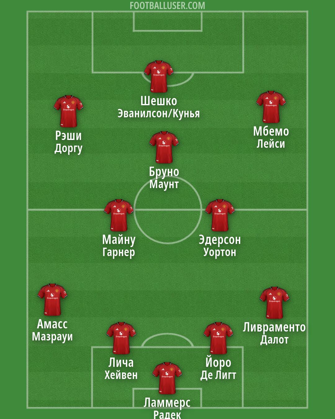 Man Utd Formation 2026