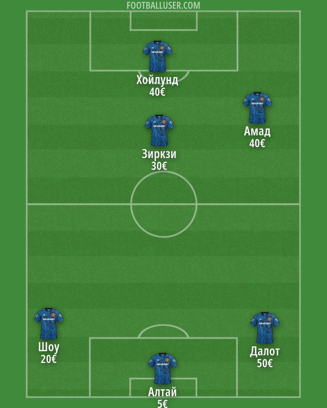 Man Utd Formation 2026