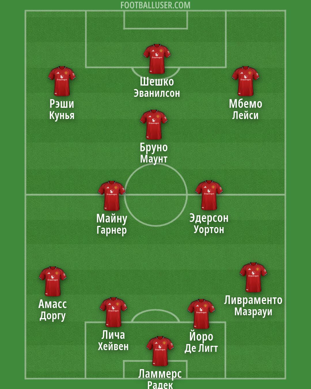 Man Utd Formation 2026