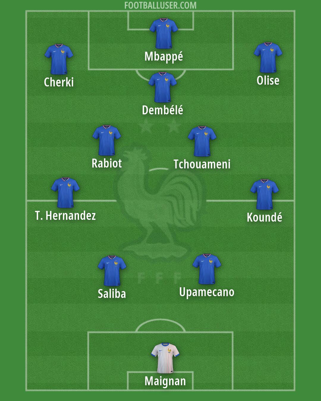 France Formation 2026