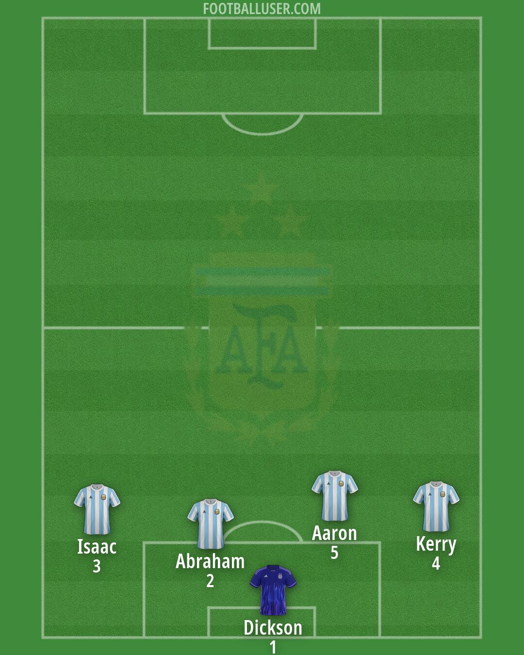 Argentina Formation 2026