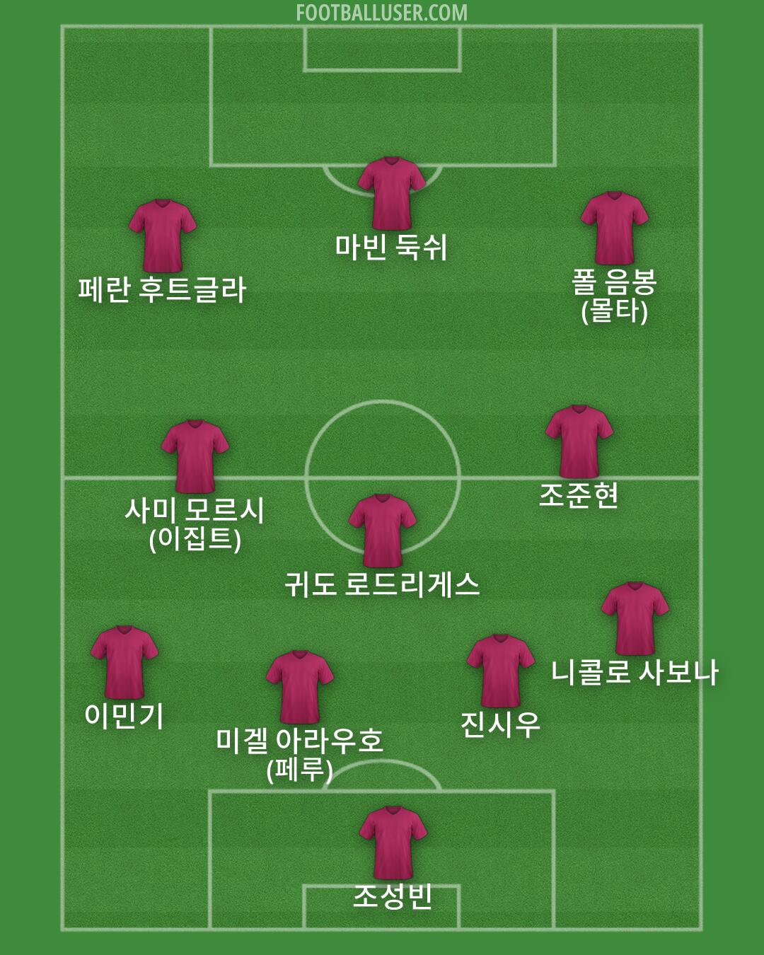 Custom Team Formation 2026