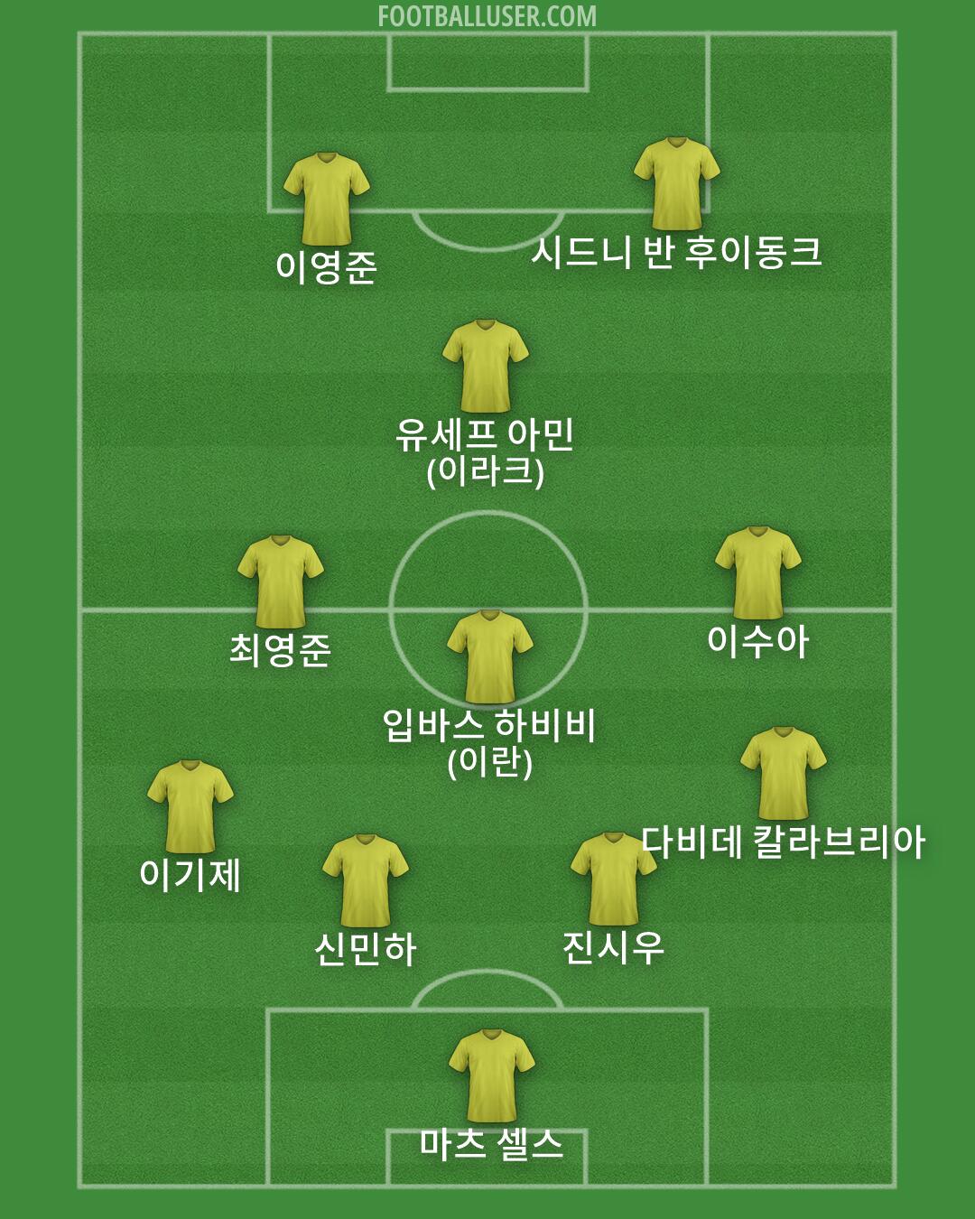 Custom Team Formation 2026