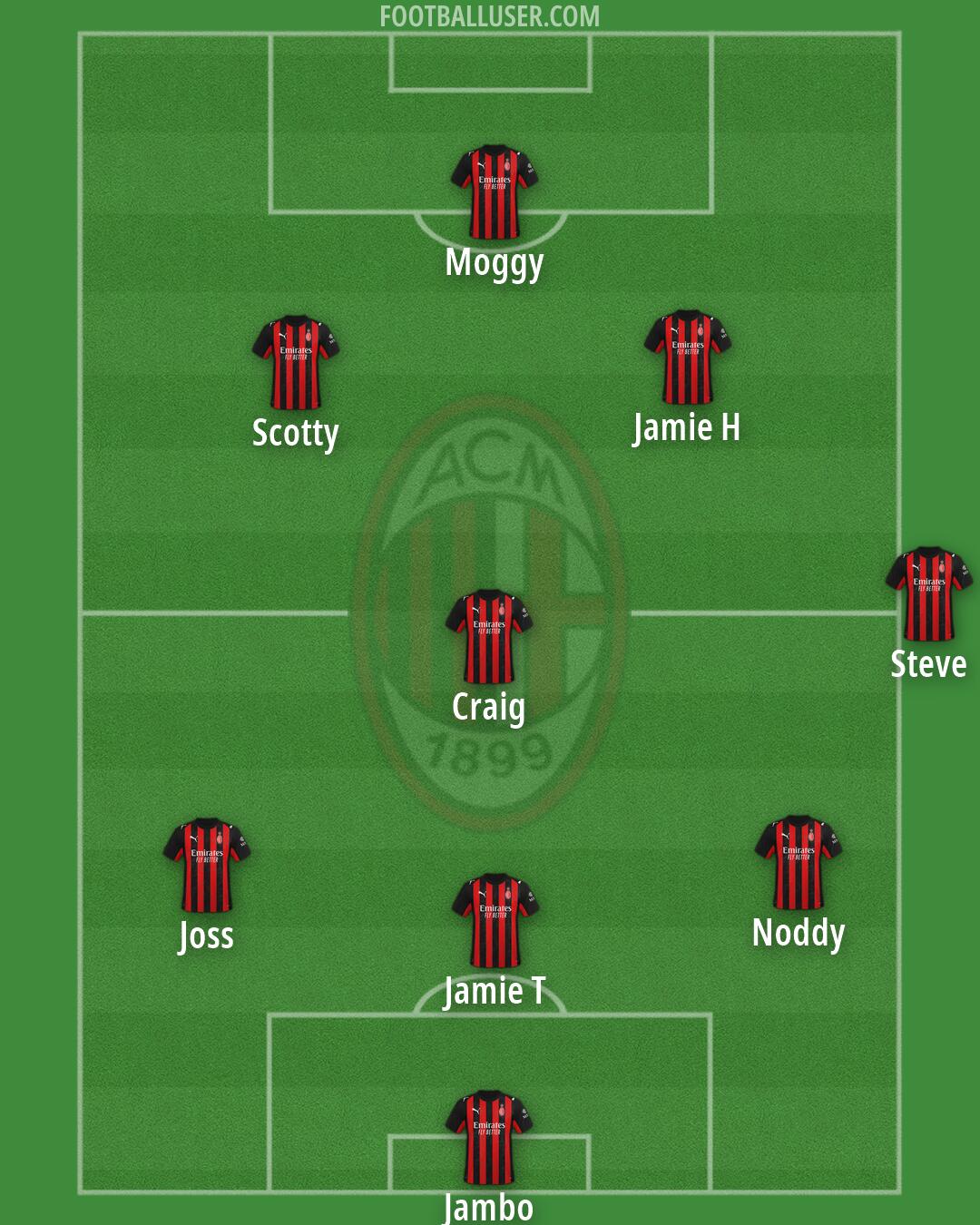 Milan Formation 2026