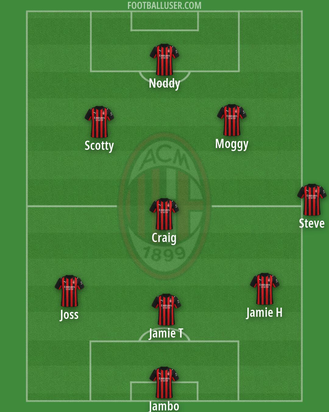 Milan Formation 2026
