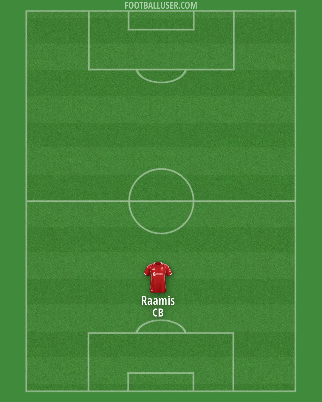 Liverpool Formation 2026