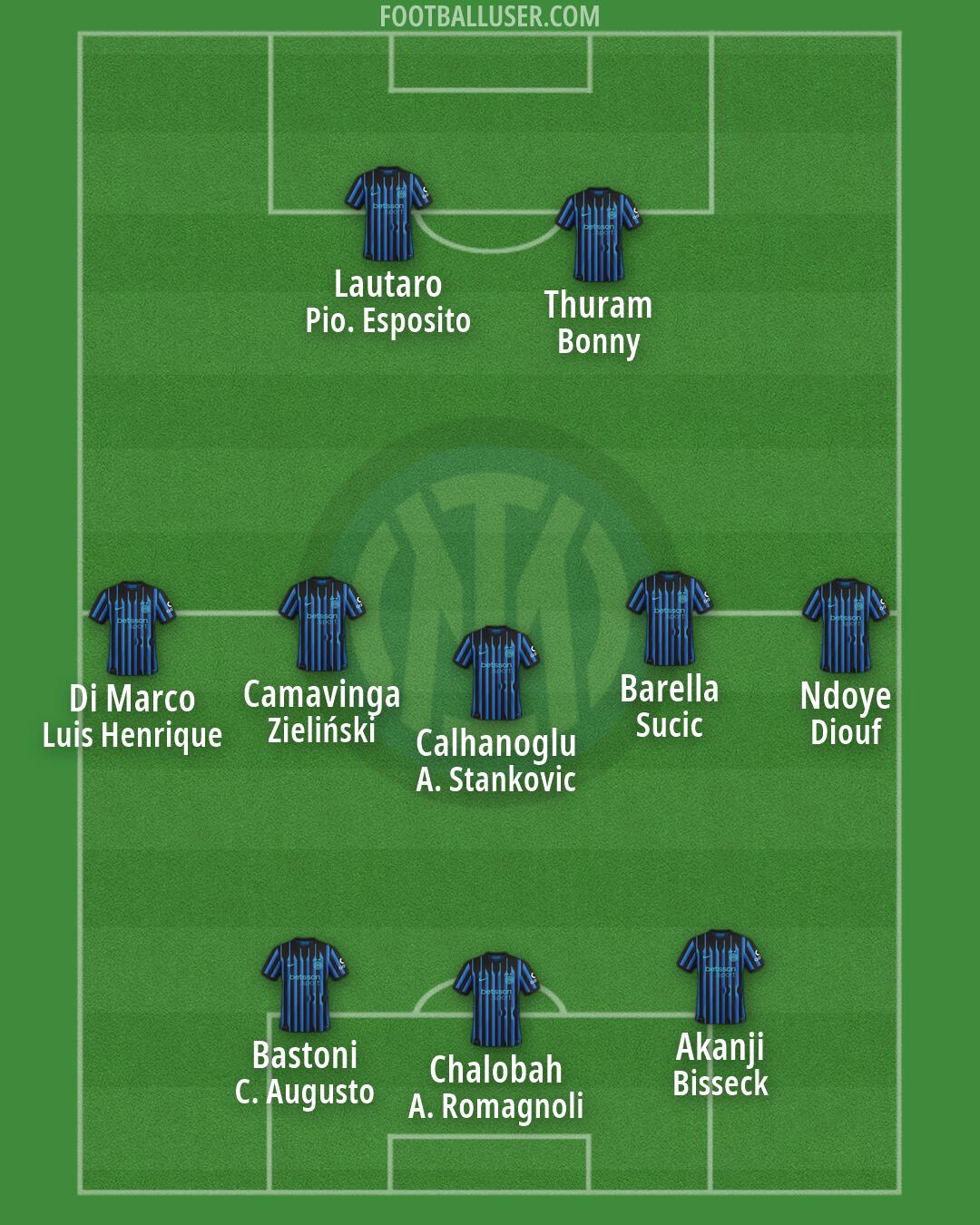 Inter Formation 2026