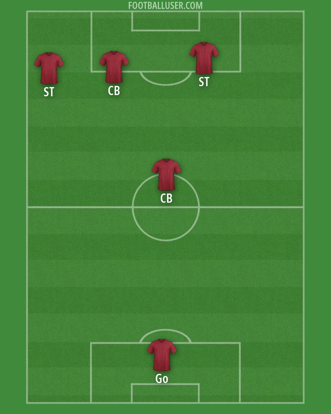 Arsenal Formation 2026