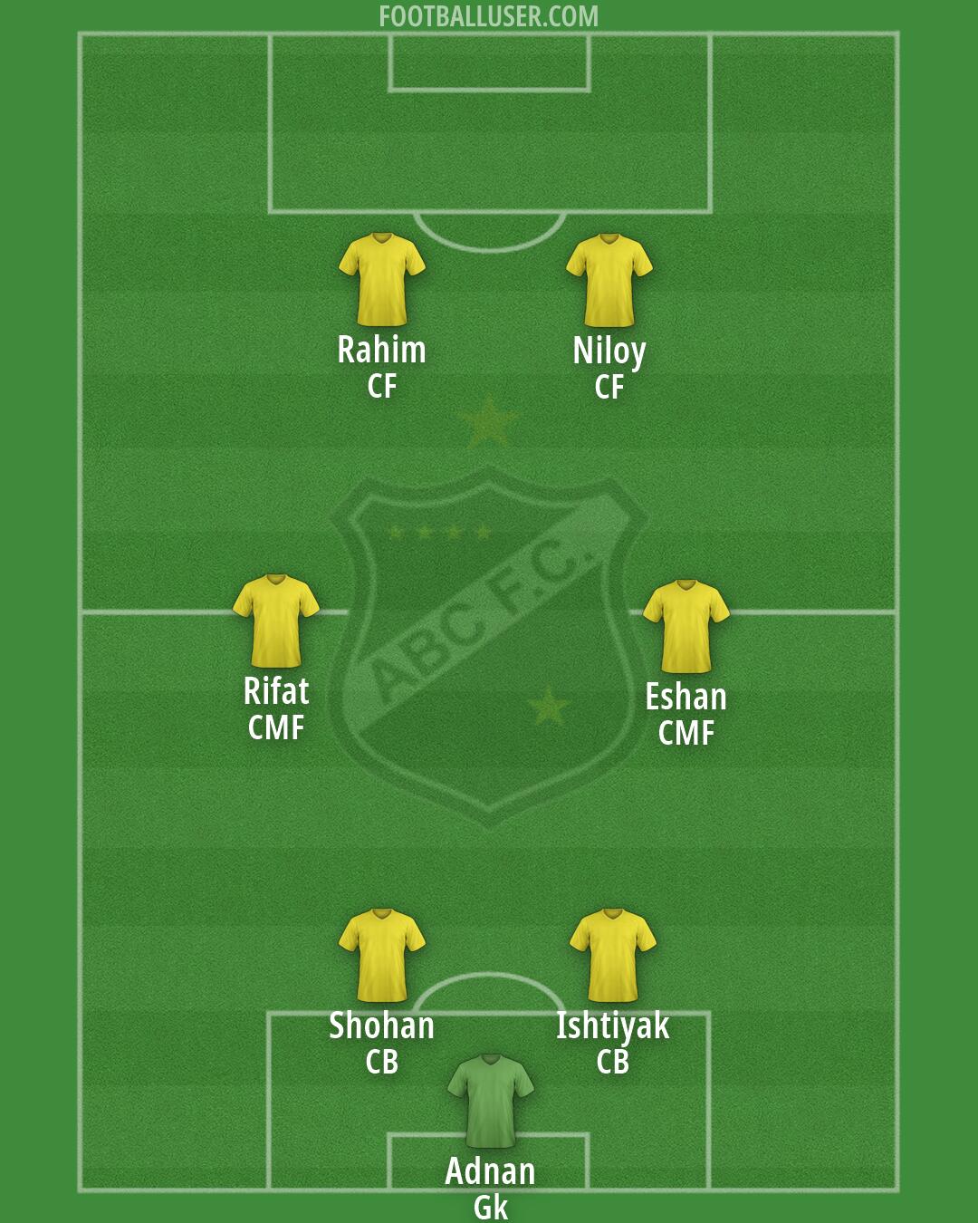 ABC Formation 2026