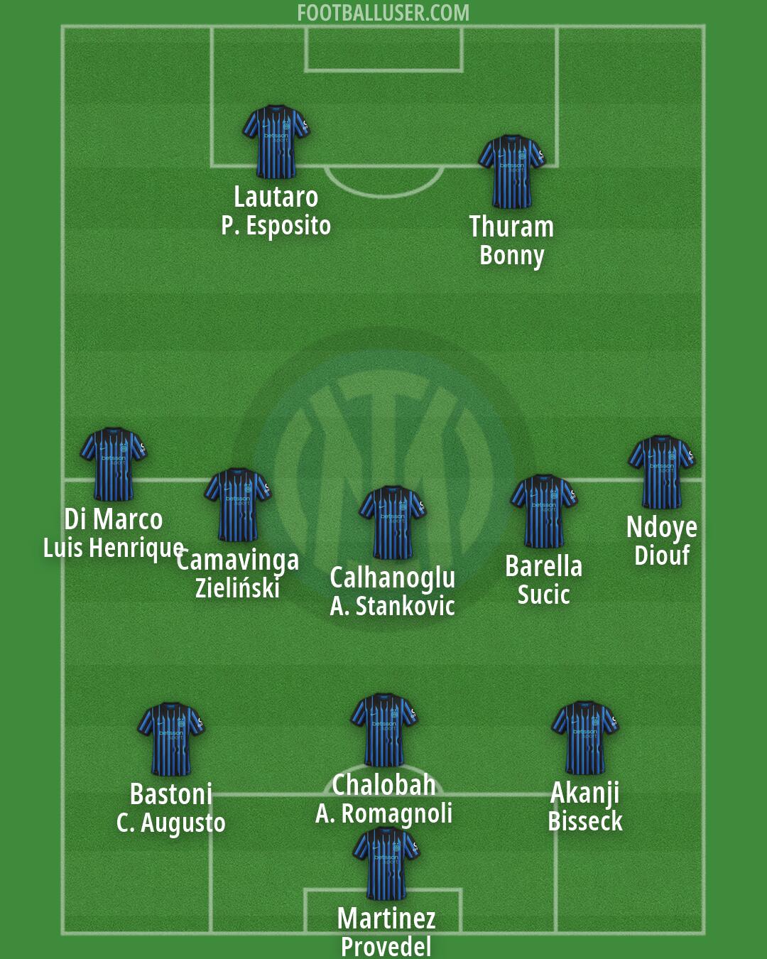 Inter Formation 2026