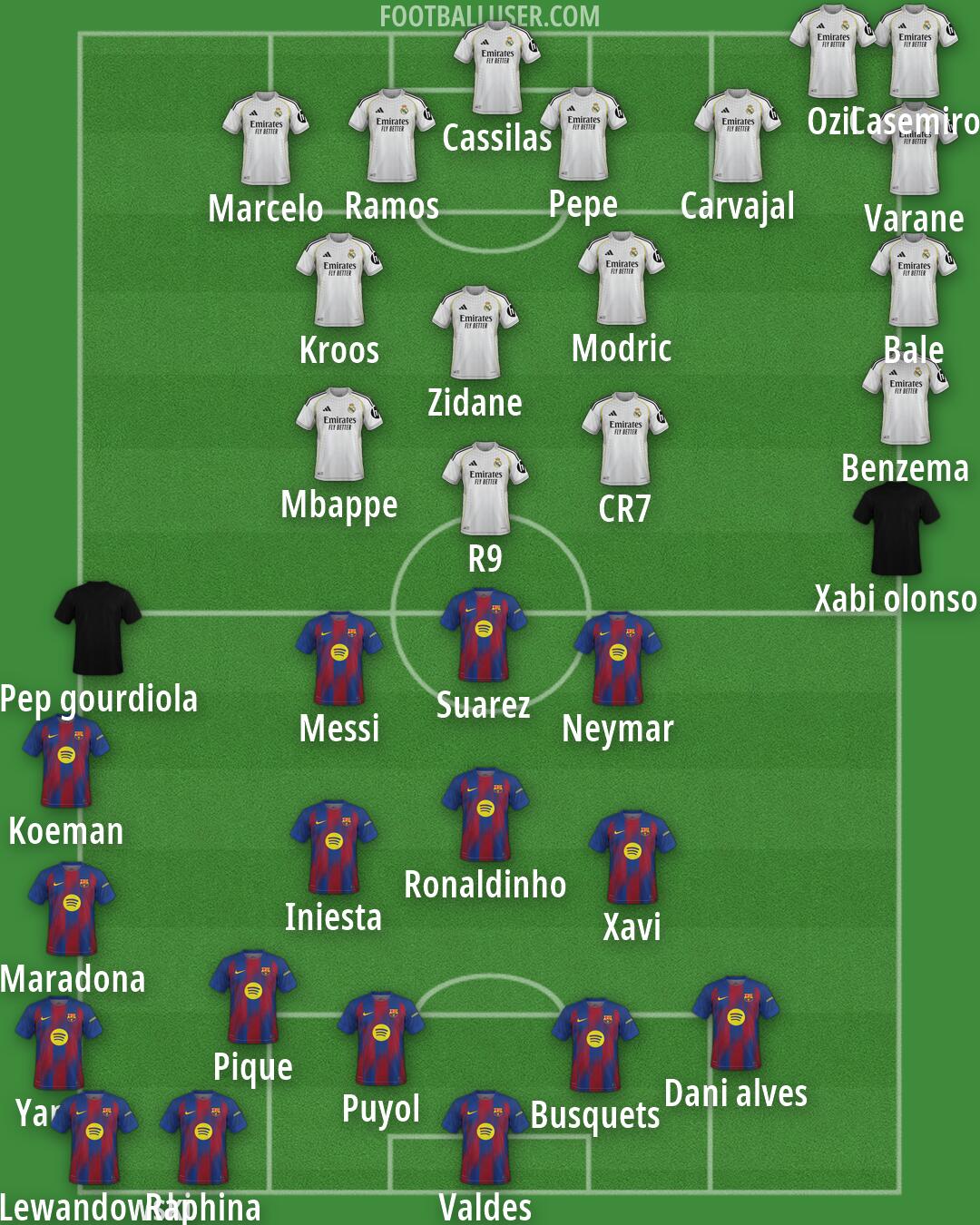 Custom Team Formation 2026
